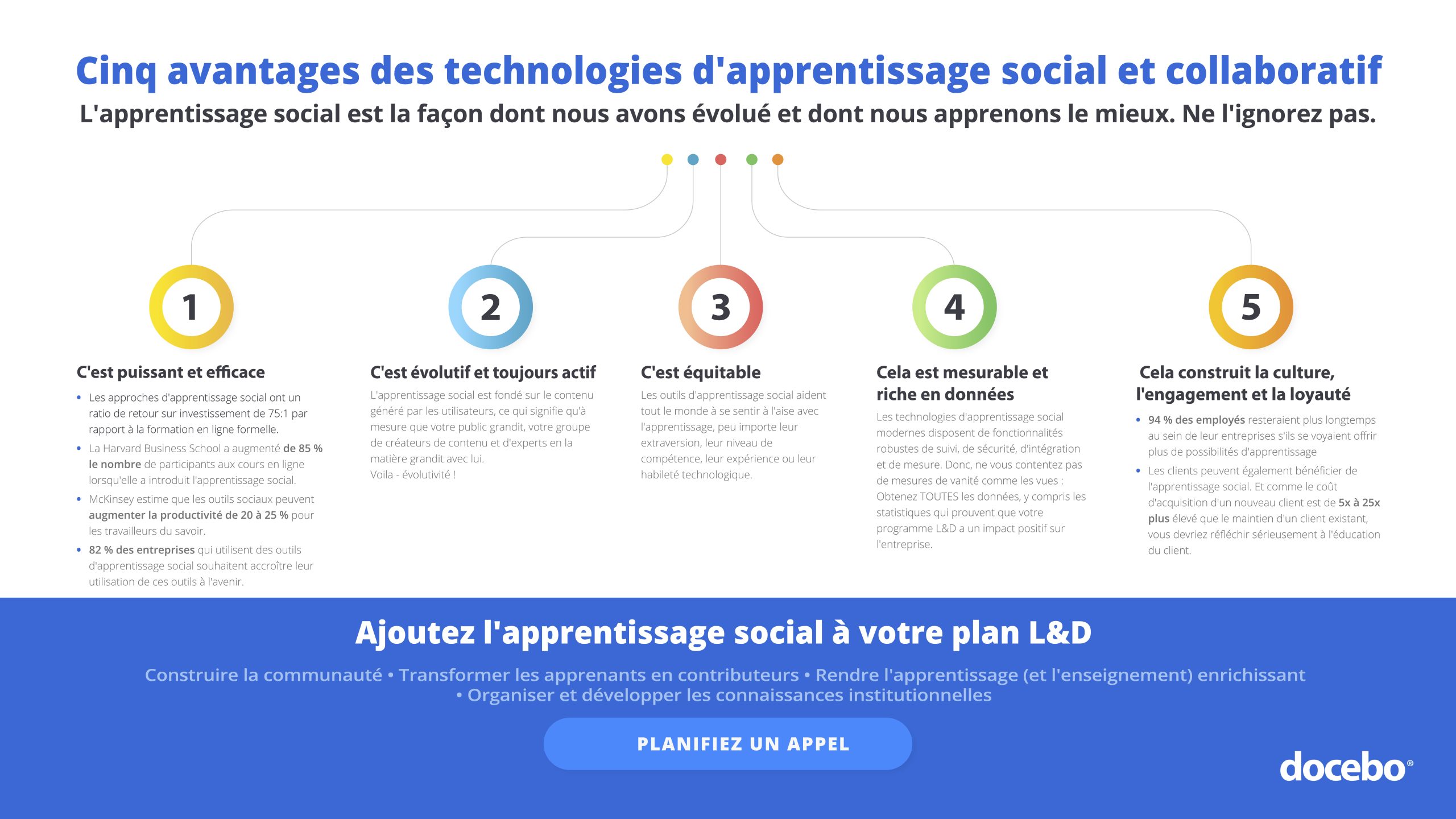 Cinq avantages des technologies d’apprentissage social et collaboratif
